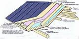 Insulation For A Metal Roof Images