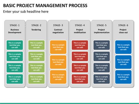 Basic Project Management Process PowerPoint Template | SketchBubble