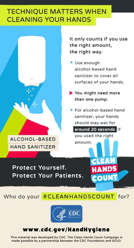 Provider Infographic Technique Matters Hand Hygiene Cdc