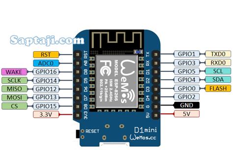 Penamaan Pin Wemos D1 Mini Di Arduino Ide