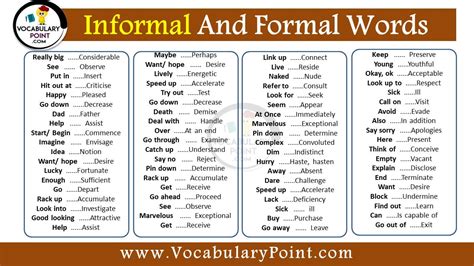Informal And Formal Vocabulary List English Grammar Here Rezfoods