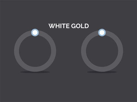 White Gold Comparison Chart By Clint Hess For Siege Media On Dribbble