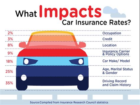 Car Insurance How Does It Work