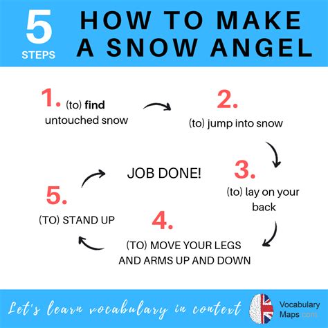 5 Simple Steps How To Make A Snow Angel Learn Vocabulary In Context