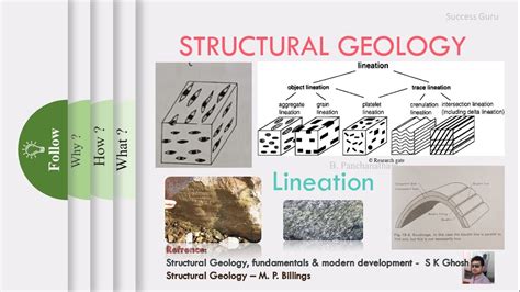 Structural Geology Lineation Part 1 Youtube