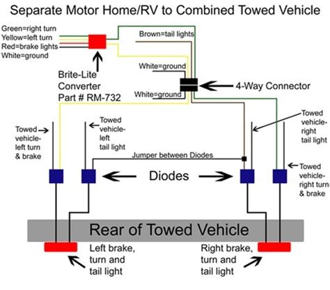 Savesave all model toyotas engine wiring diagrams for later. Wiring 2011 Jeep Wrangler for Flat Towing Behind RV | etrailer.com