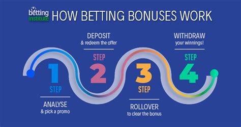 The difference between sports spread betting and traditional sports betting. Should You Claim a Sportsbook Welcome Bonus in 2020 ...
