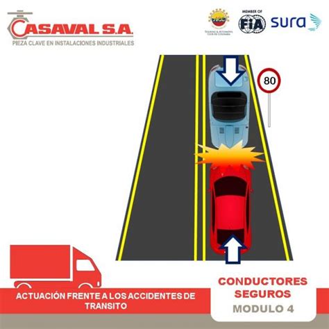 Print Quiz Conductores Seguros Actuaci N Frente A Los Accidentes De