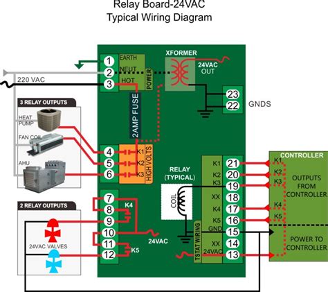 Wiring diagram vs schematic diagram. Relay Board and Transformer - Bravo Controls
