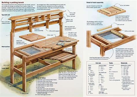 Woodwork Plans Pdf Download Free Woodworking Projects And Plans