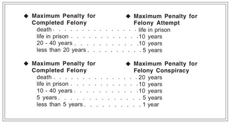 virginia lawyer s explanation of felony misdemeanor and traffic crime penalties