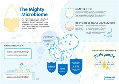 Microbiome Johnsons® Baby