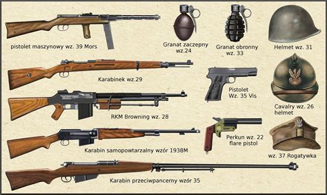 List Of Polish Anti Tank Weapons Ww2 References