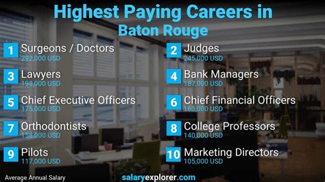 Best Paying Jobs In Baton Rouge 2022
