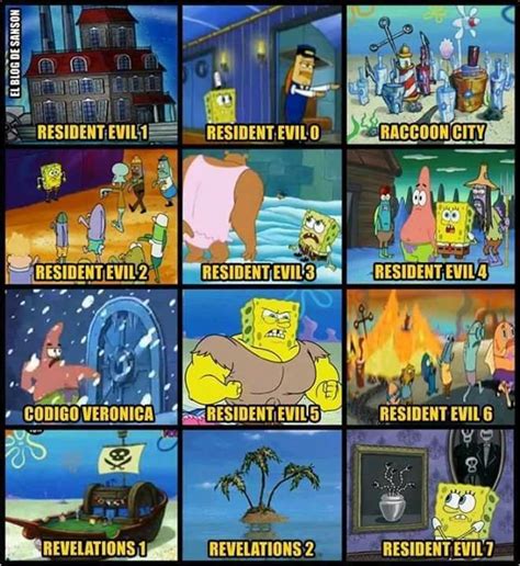 Resident Sponge Spongebob Comparison Charts Know Your Meme