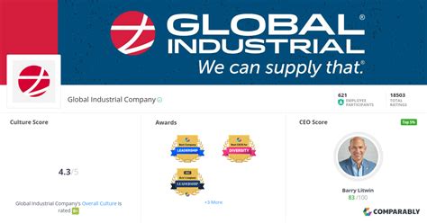 Global Industrial Company Culture Comparably