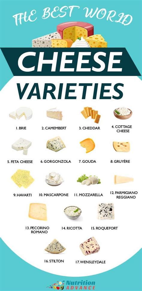 27 Types Of Cheese From Around The World Types Of Cheese British