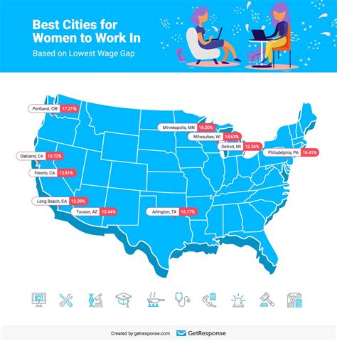 Best US Cities for Professional Women