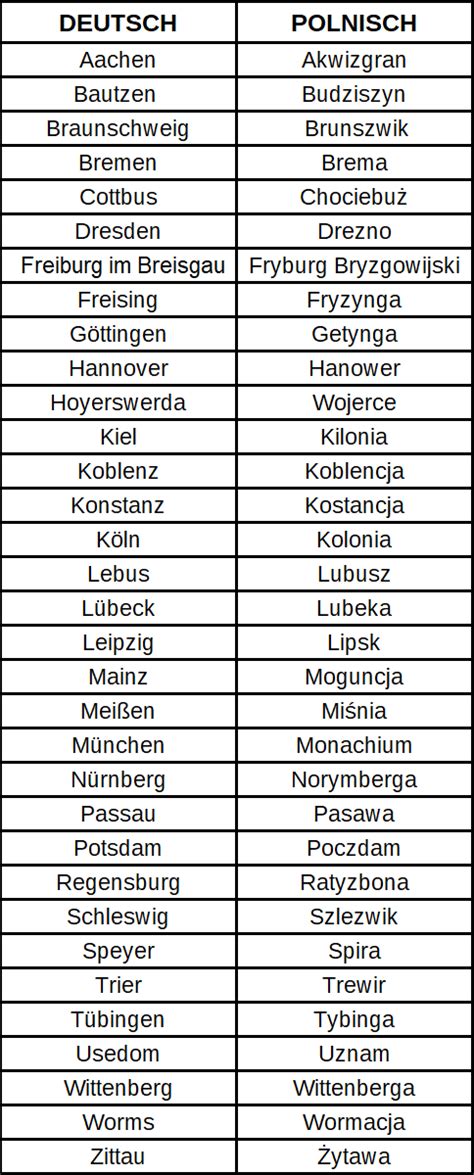 official polish names for german towns and cities r europe