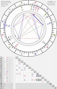 Birth Chart Of Faris Astrology Horoscope