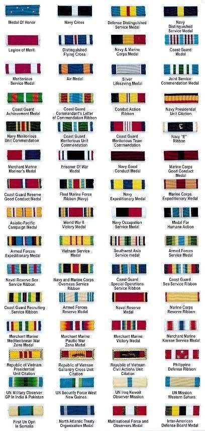 List Of Marine Corps Ribbons And Medals