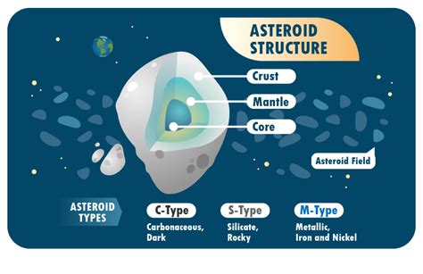 Where Can We Find Asteroids And Comets Lets Talk Science