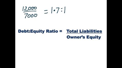 This ratio highlights how a company's capital. The Gearing Ratio (Debt:Equity Ratio) - YouTube