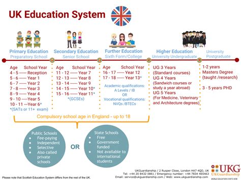 Unit 14 Education A Stages In A Persons Education Uk System