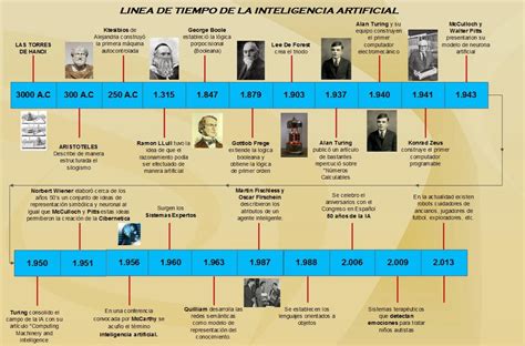 Ckrattoz Blog Linea Del Tiempo De La Inteligencia Artificial Kulturaupice