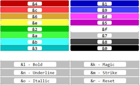 Minecraft Sign Color Codes