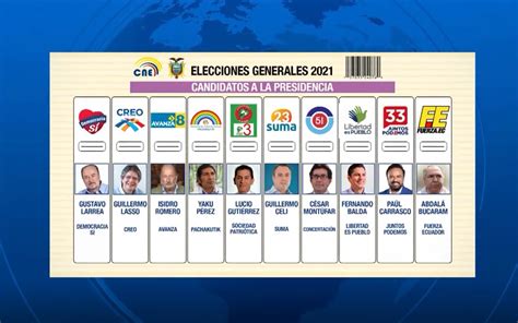 Candidatos Elecciones 2021 Ecuador Candidatos Elecciones Presidenciales De Ecuador 2021