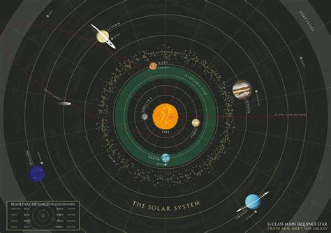 Map Of The Solar System Explanation In Comments Imaginarymaps My XXX