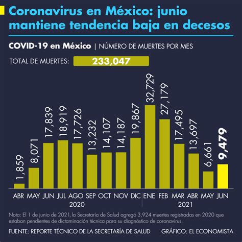 Covid 19 Fue La Segunda Causa De Muerte En México En 2020 Inegi