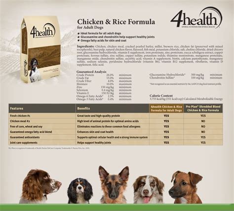 We analyze the 4health brand in it's entirety. 4health Dog Food Nutrition Label - Nutrition Ftempo