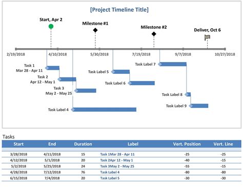 Customizable Timeline Templates Microsoft Create Project Timeline Template Excel Templates