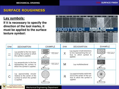 Ppt Mechanical Drawing Chapter 9 Surface Finish Powerpoint