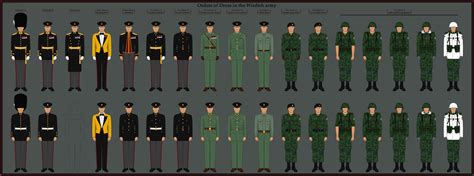 Wirdish Army Orders Of Dress By Lordfruhling On Deviantart