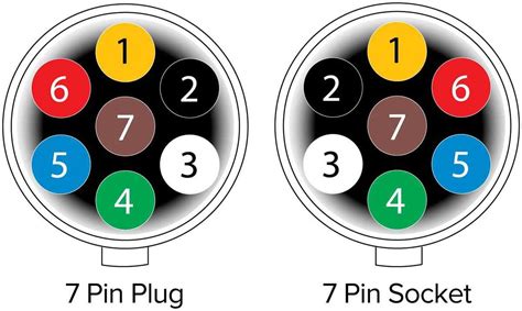 Understanding The 7 Pin Wiring Harness Diagram A Comprehensive Guide