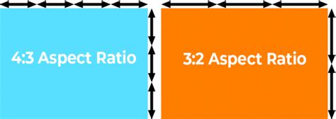 Everything You Need To Know About Aspect Ratios And Why They Matter