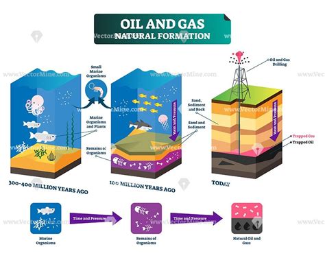 Oil And Gas Natural Formation Vector Illustration Layered Scheme Oil