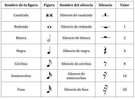 Figuras Musicais E Pausas MODISEDU