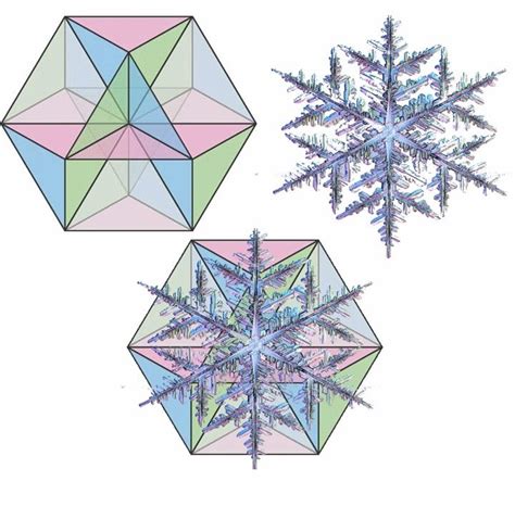Meteorology Why Do Snowflakes Form Into Hexagonal Structures Earth