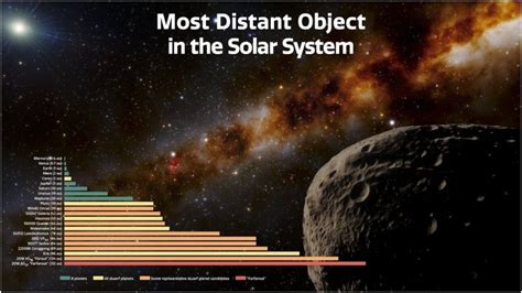 Farfarout Is Farthest Object In Our Solar System Yet Known Space