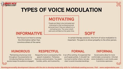 Ppt How To Improve Voice Modulation For Public Speaking Powerpoint