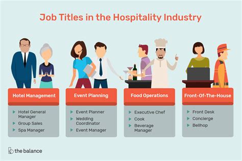 Hospitality Industry Job Titles And Descriptions Event Planning