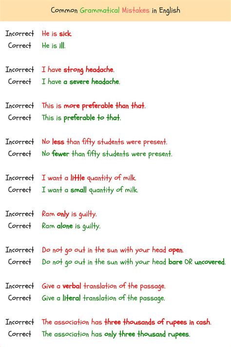 Grammatical Errors Common Grammatical Errors In English Proper