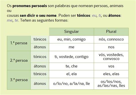 Os Pronomes Persoais Tónicos E átonos Cadro Explicativo Actividades