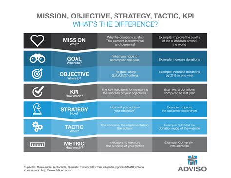 How To Define Objective Strategy And Tactics Infographics