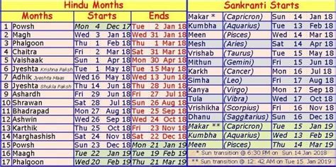 Hindu Lunar Calendar