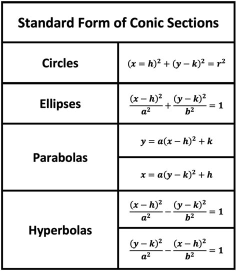 Hyperbola Formula Sheet